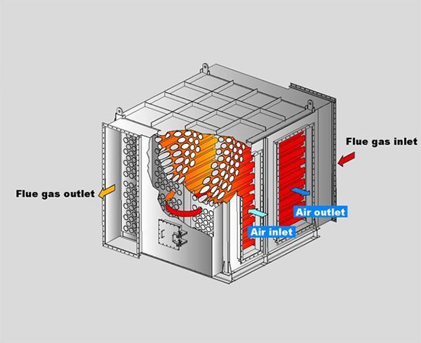 Heat Recovery Unit